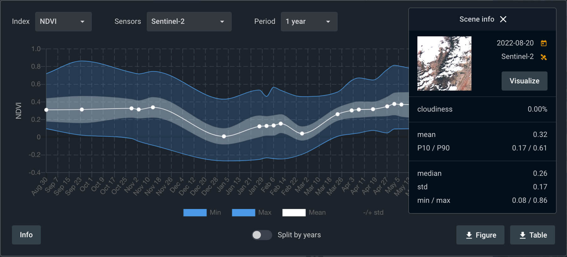 Timeviews – Plugin para acessar imagens históricas de satélite com