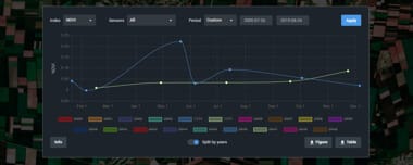 Change Detection With Satellite Time-Series Data