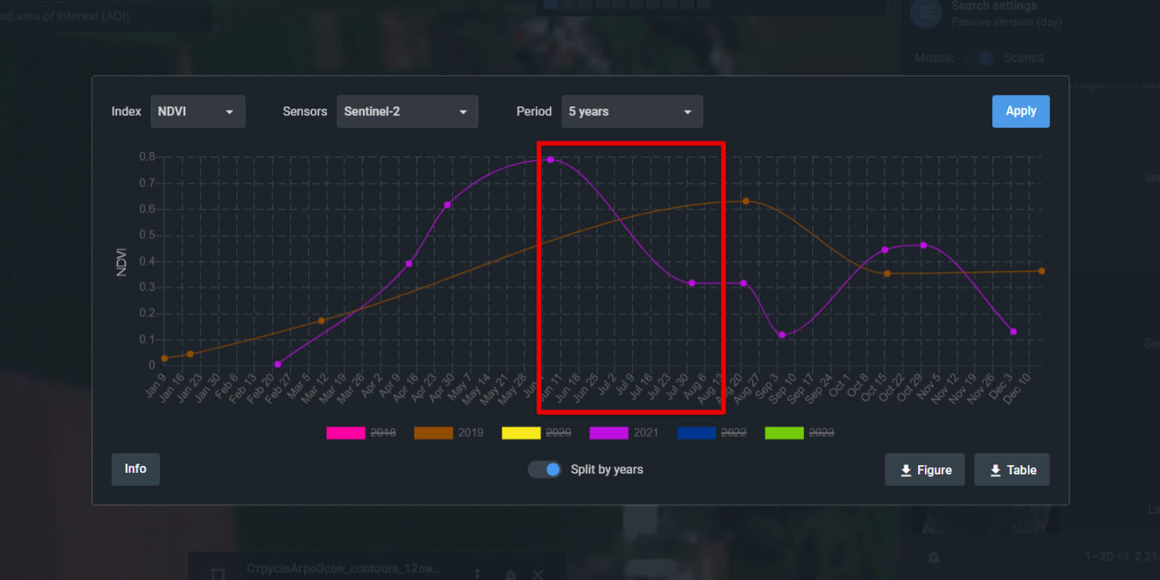 Time series used for the 15-min mean statistics between satellite