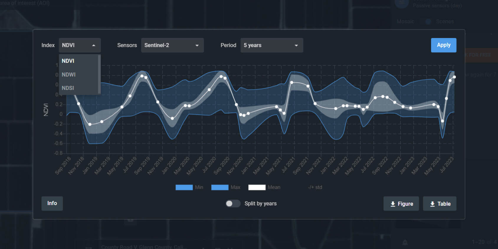 Time series used for the 15-min mean statistics between satellite