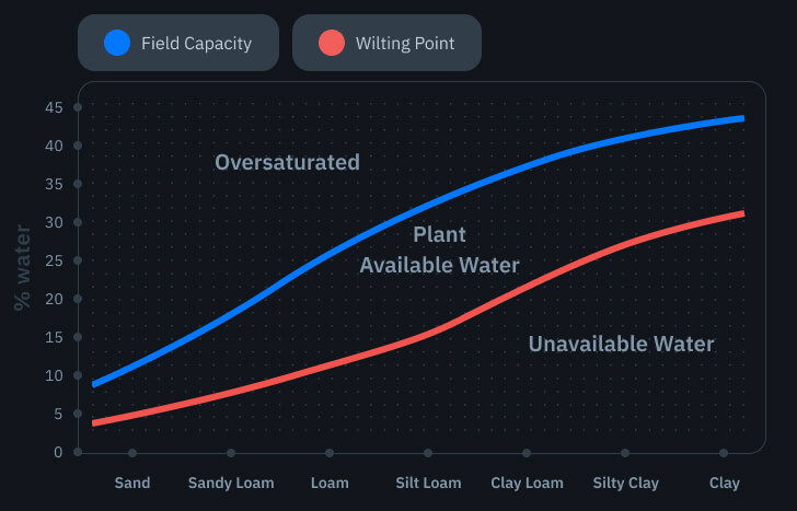 Ideal soil moisture? : r/HotPeppers