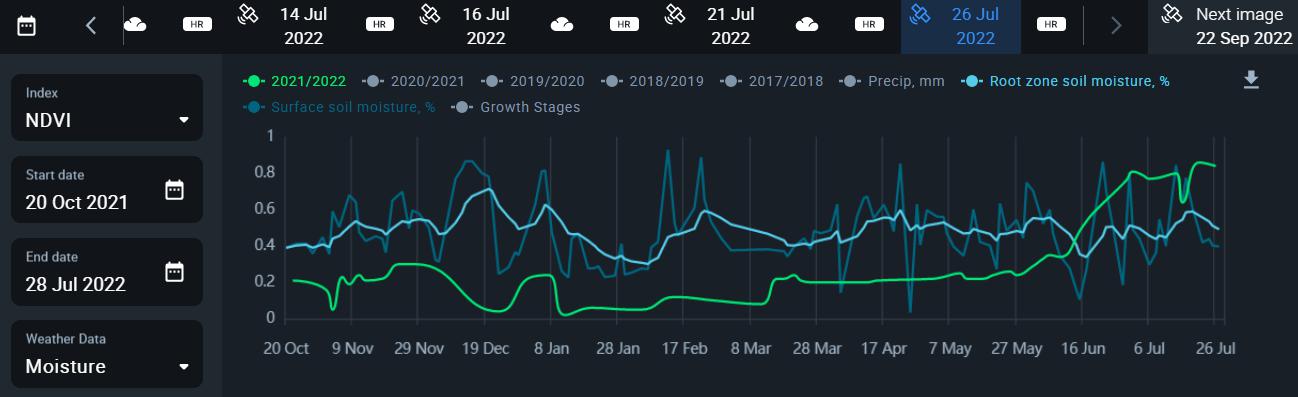 Ideal soil moisture? : r/HotPeppers