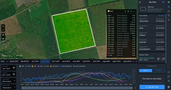 mapeamento de índice NDVI na EOSDA Crop Monitoring