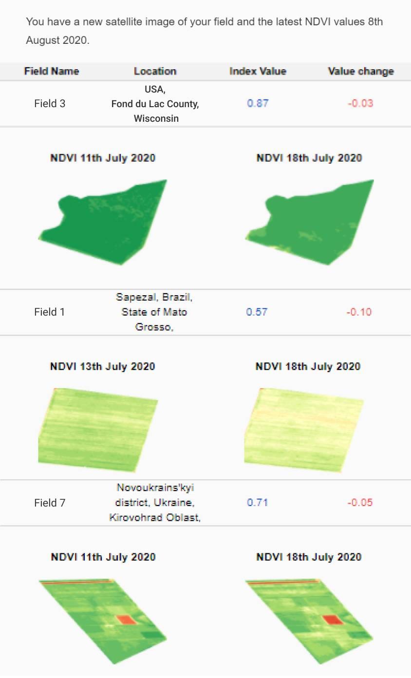 correio de notificação sobre as mais recentes variações do valor da NDVI