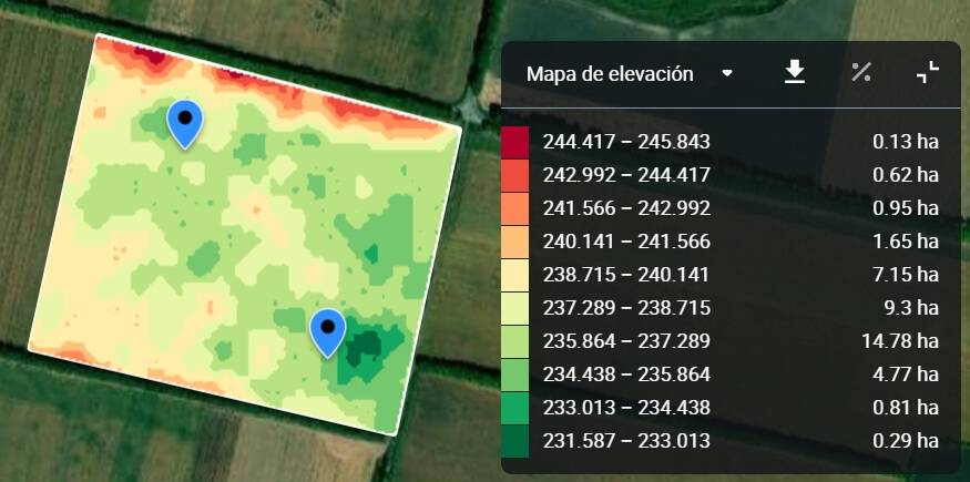 el esquema de colores