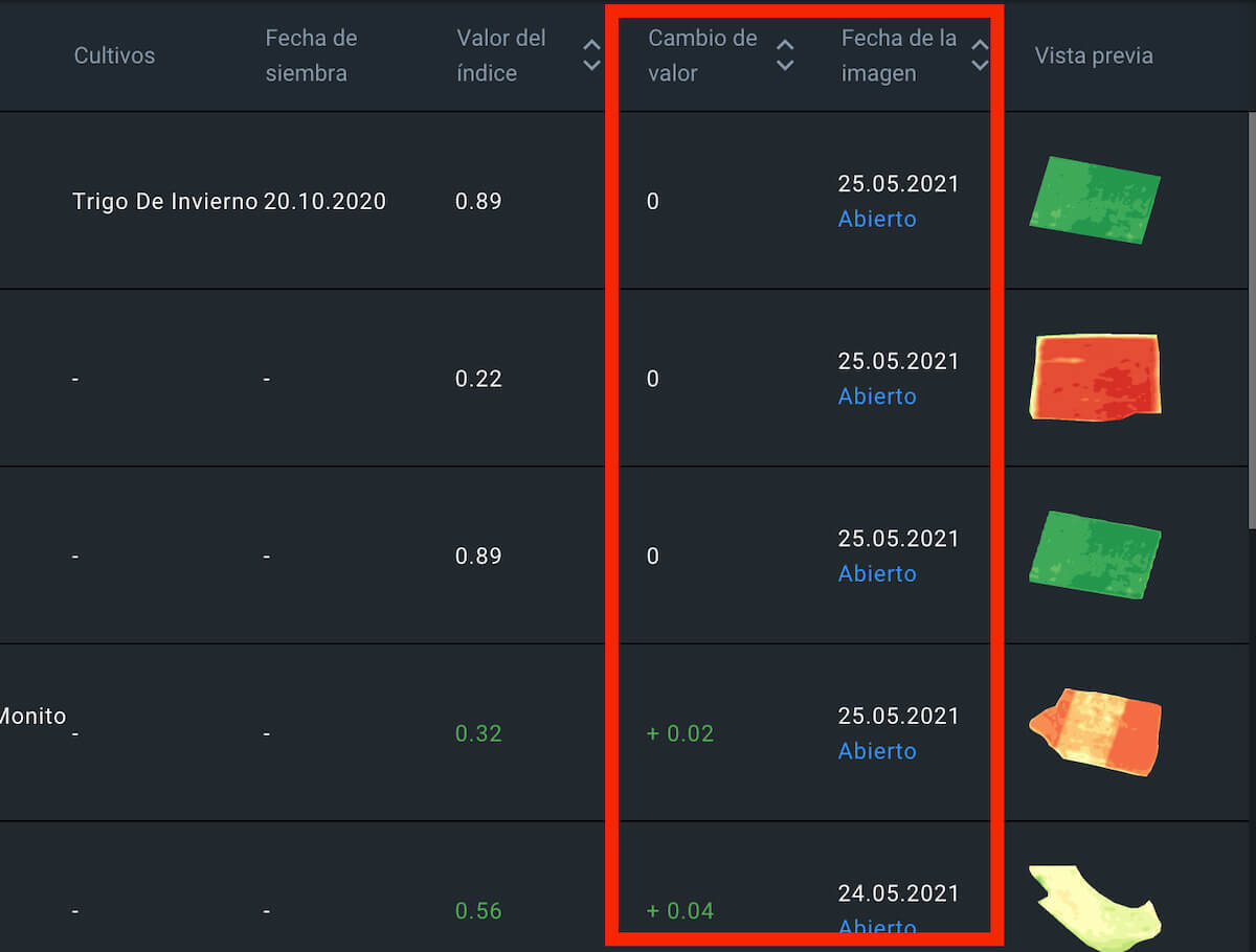 cambio de valor datos