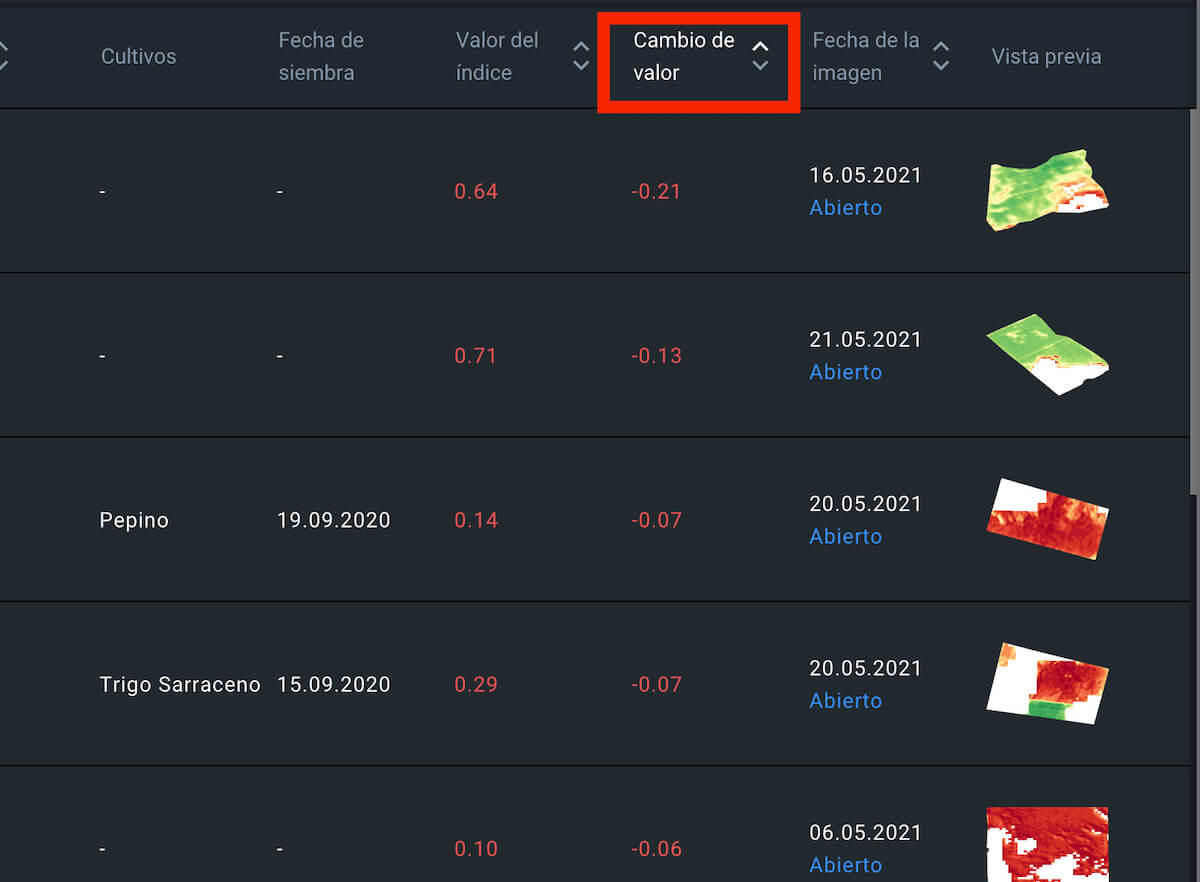 cambio de valor parametro localización