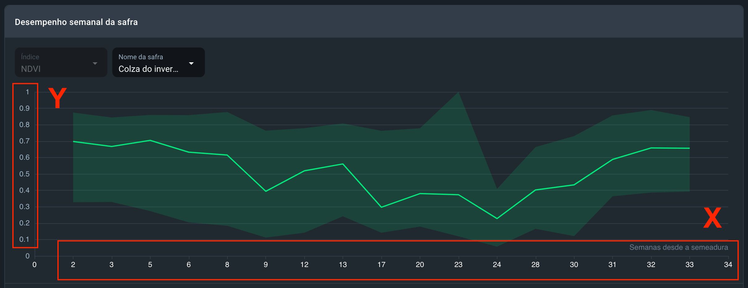 navegação em gráficos