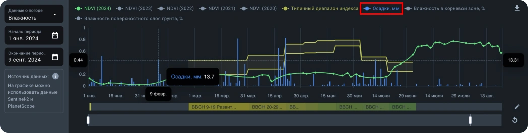 Влага