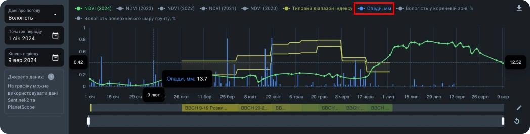 Волога