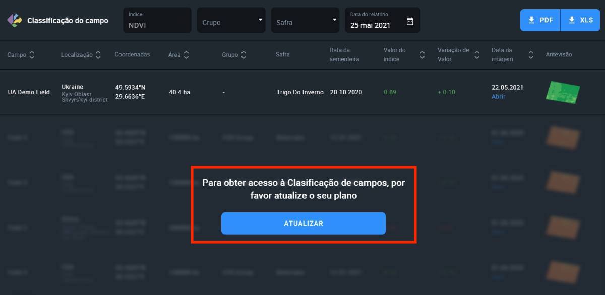 sem acesso à tabela de classificação na conta gratuita