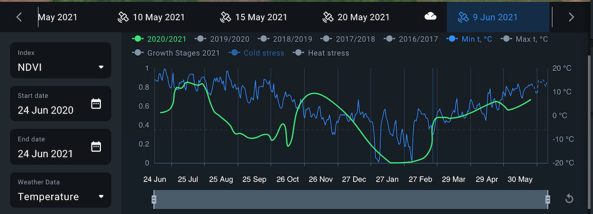 cold stress threat detection