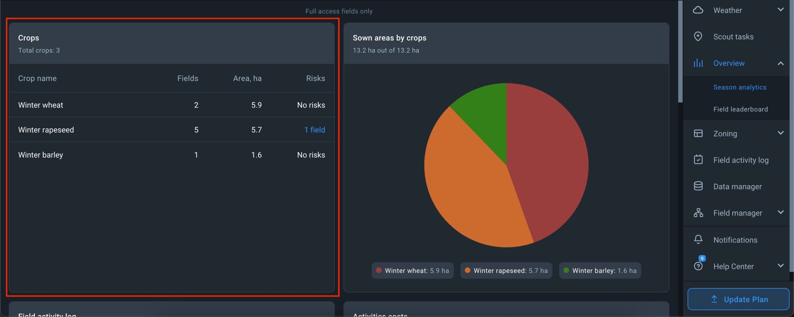 widget with list of crops in season