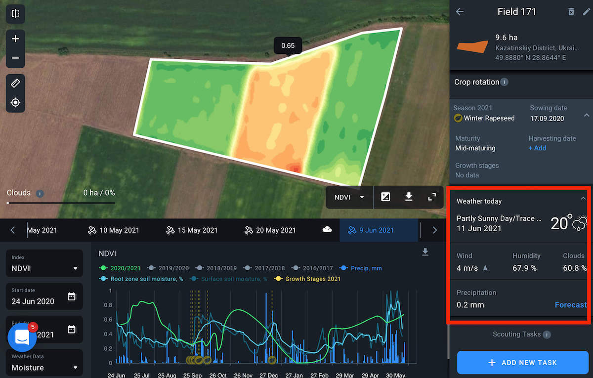 weather data in monitoring