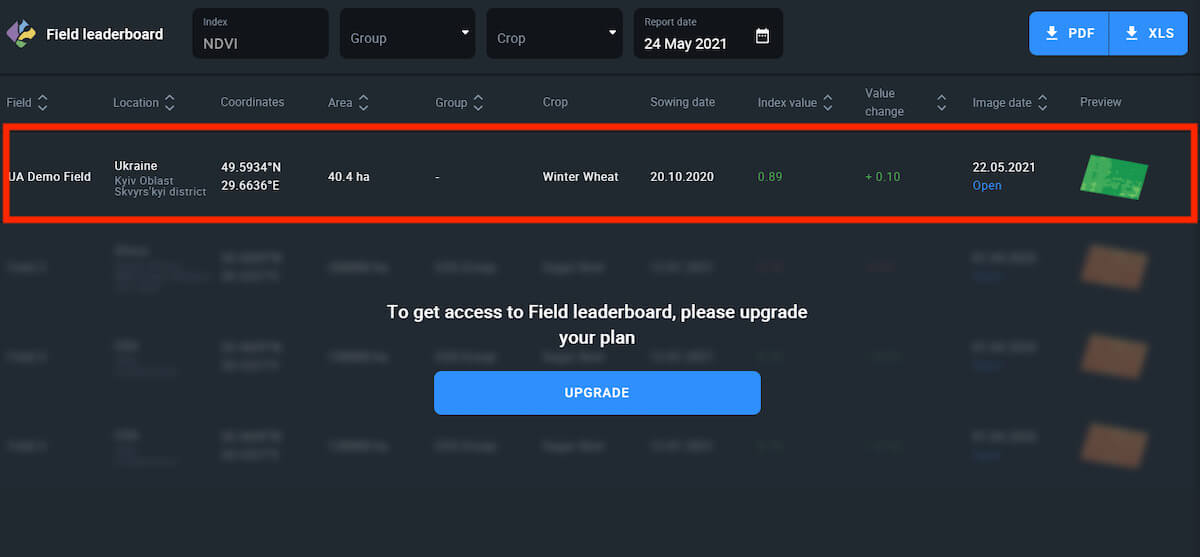 demo fields in free account leaderboard