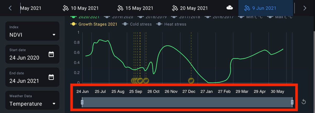 timeline with dragging bars
