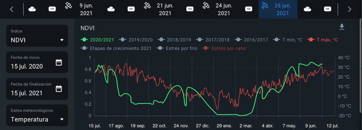 curva de temperatura mínima