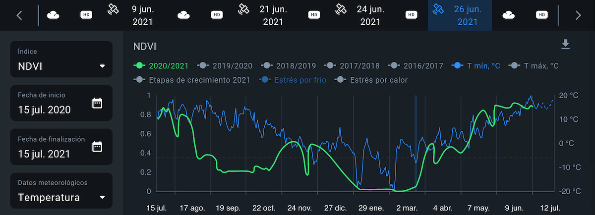 curva de temperatura máxima