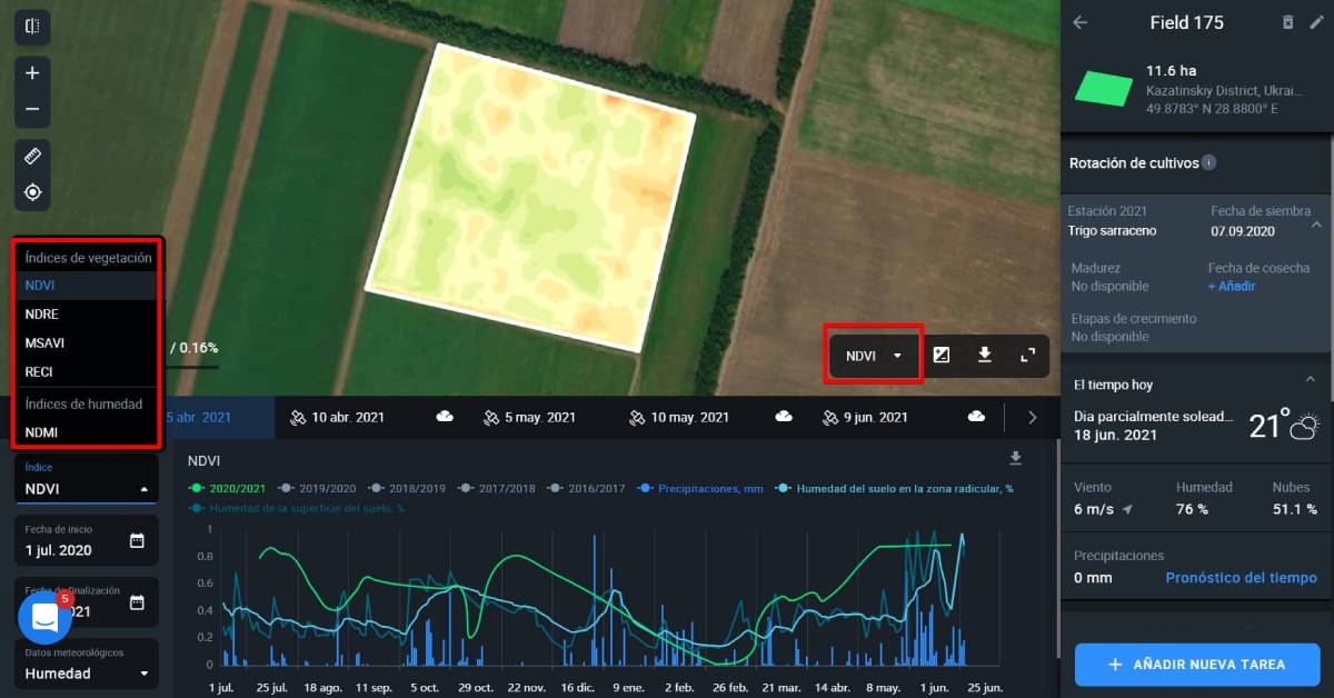 Menú desplegable de los índices
