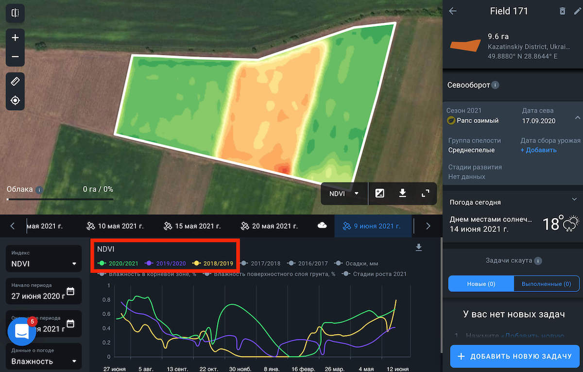 Руководство Пользователя по EOSDA Crop Monitoring: Как Работает ПО