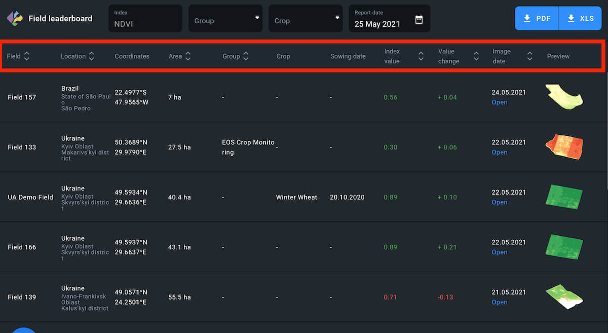 sorting and arrangement options in leaderboard