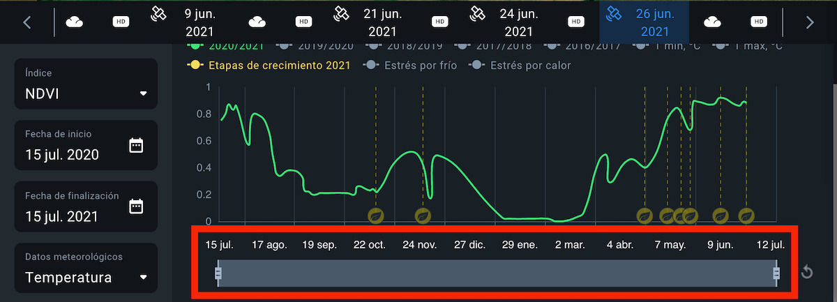 línea de tiempo arrastrable