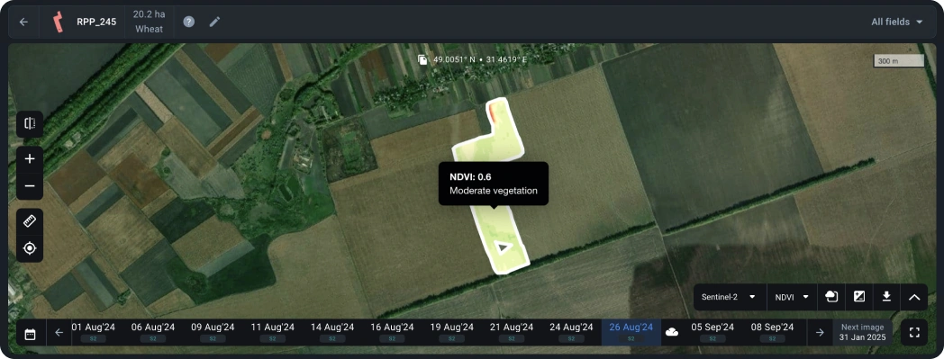 Normalized Difference Vegetation Index NDVI