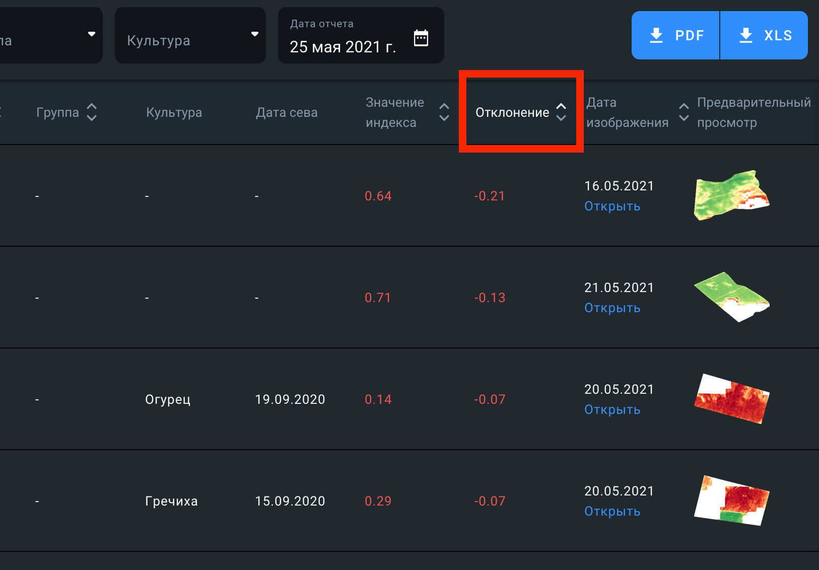 параметр отклонение