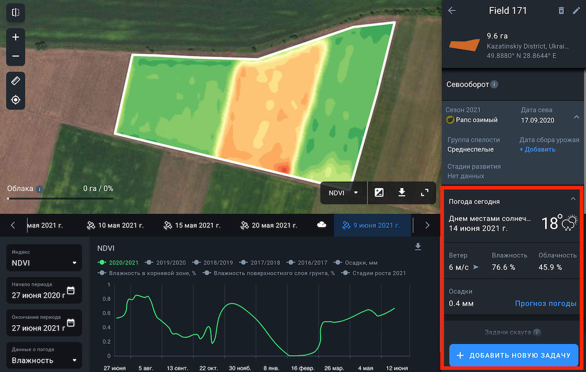 Руководство Пользователя по EOSDA Crop Monitoring: Как Работает ПО