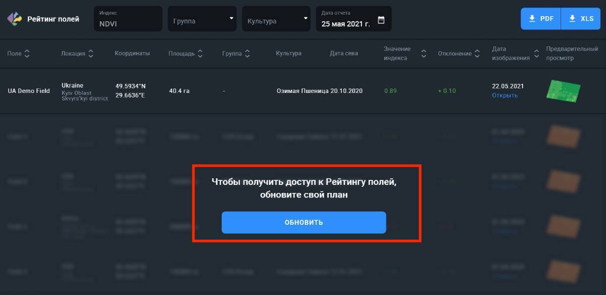 рейтинг полей в бесплатном аккаунте