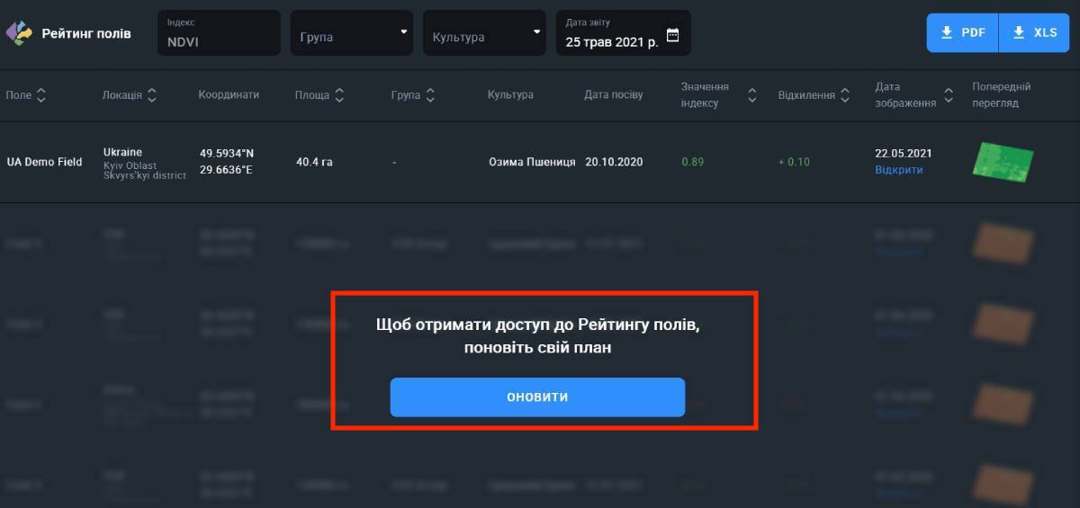 рейтинг полів у безкоштовному аккаунті