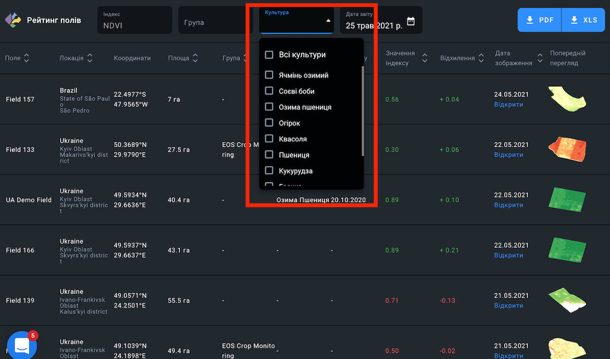 культури у рейтингу полів