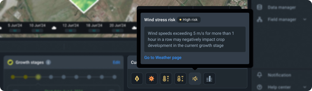 Crop risk