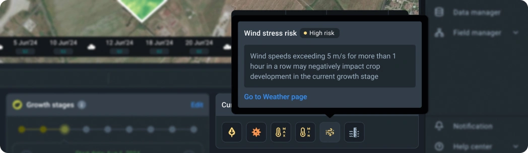 Crop risk
