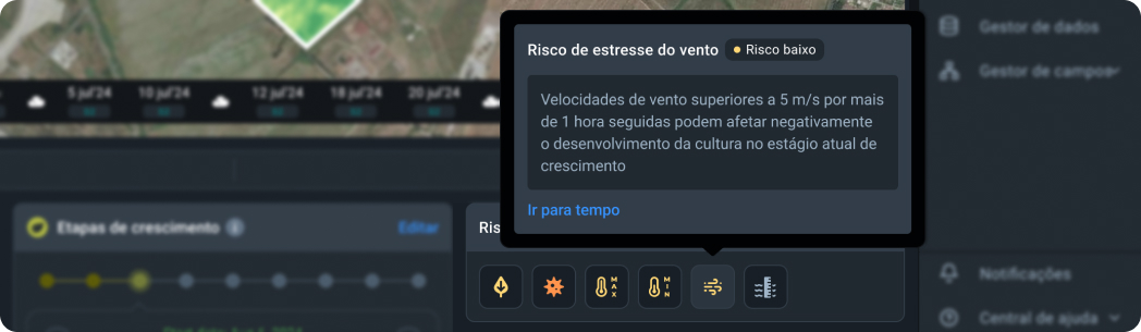 Riesgo de cultivo