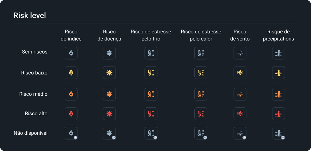 Nivel de riesgo del cultivo