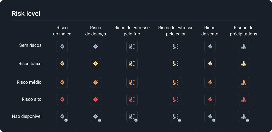 Nivel de riesgo del cultivo