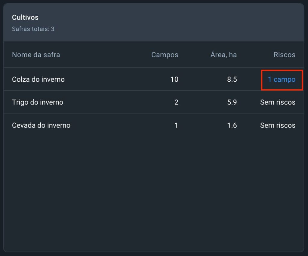 como visualizar campos com riscos de safra