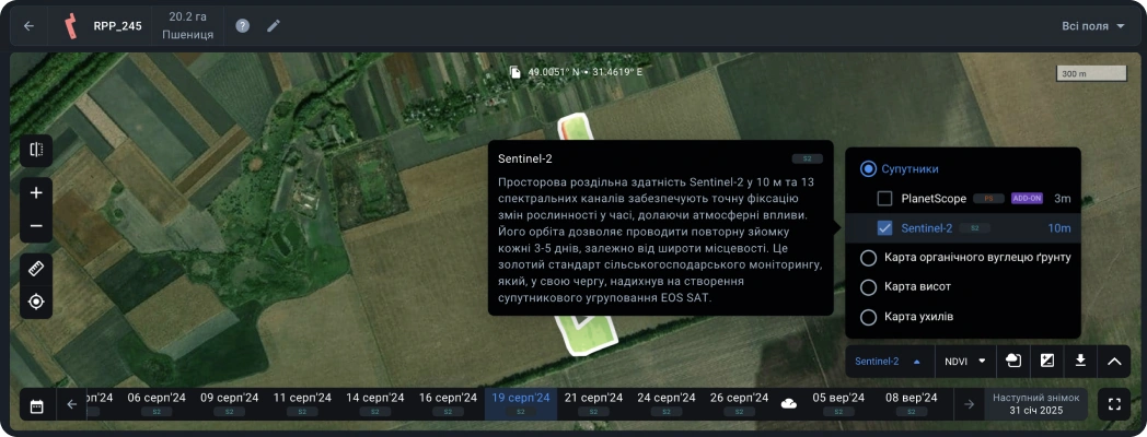 Джерела зображень Sentinel-2
