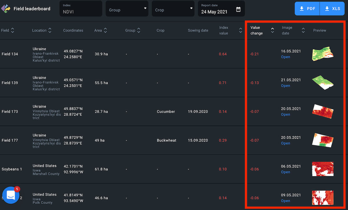 value change parameter displayed