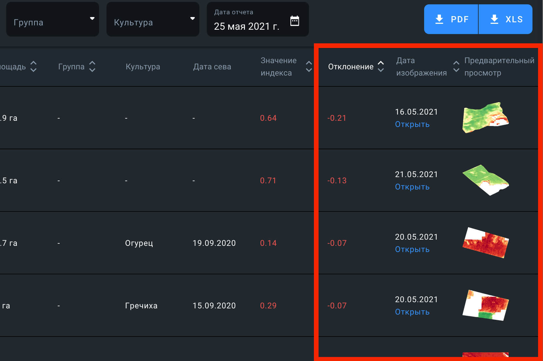 сортировка полей по отклонению индекса