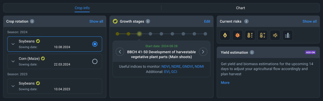 Monitoring multiple crops at the same time