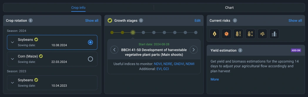 Monitoring multiple crops at the same time