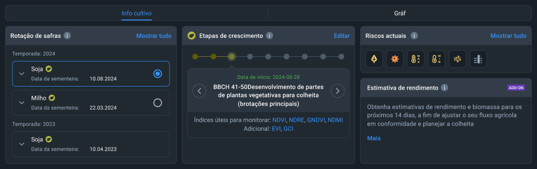Monitoreo de múltiples cultivos al mismo tiempo