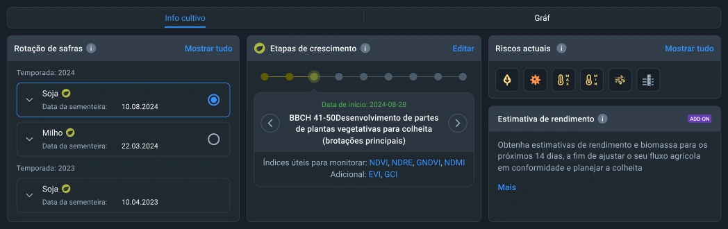 Monitoreo de múltiples cultivos al mismo tiempo