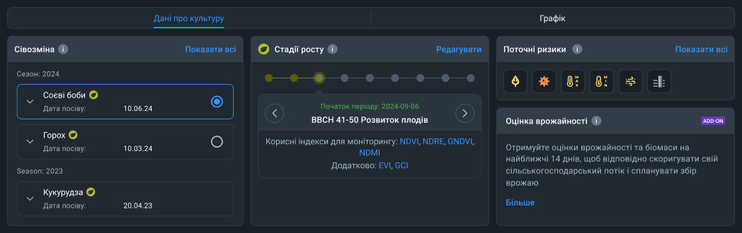 Моніторинг кількох культур одночасно