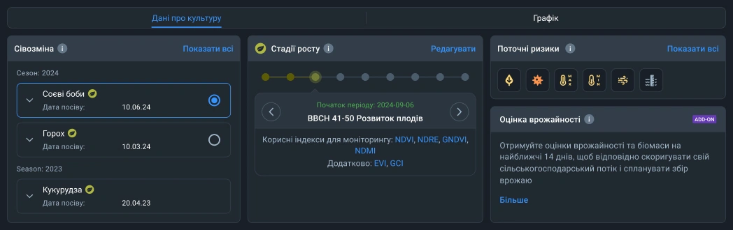 Моніторинг кількох культур одночасно