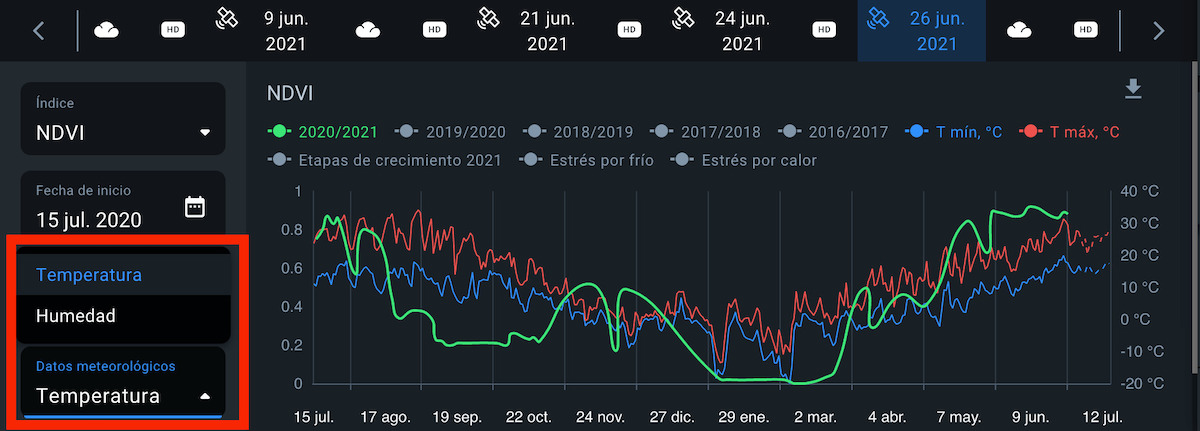 datos sobre temperatura y humedada