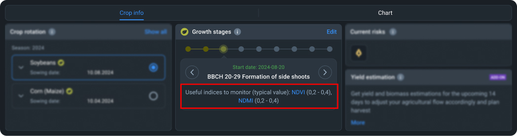 Useful indices