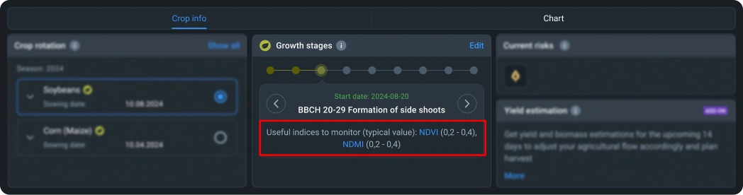 Useful indices